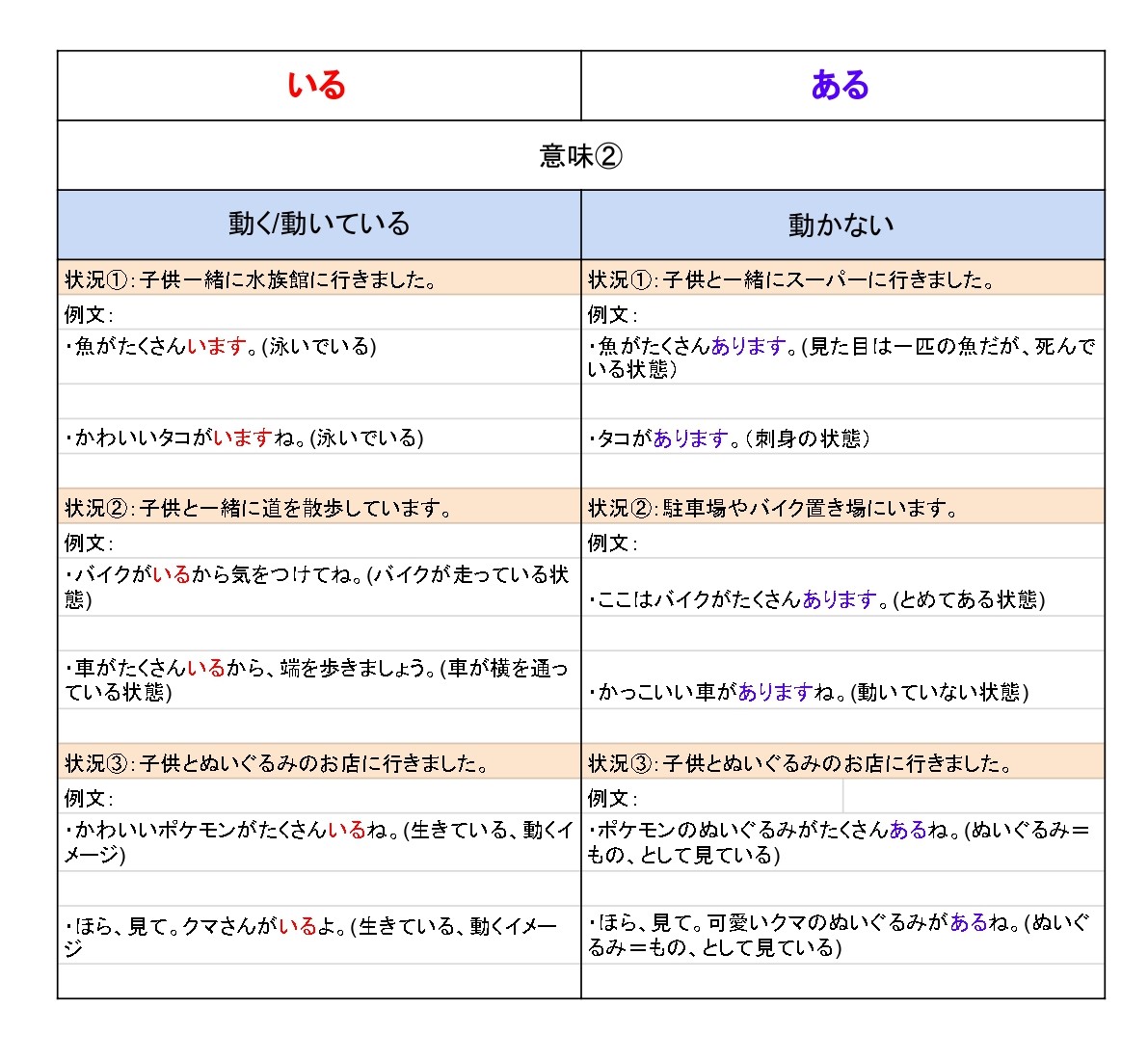 いる ある 違い | もみじ日本語教室
