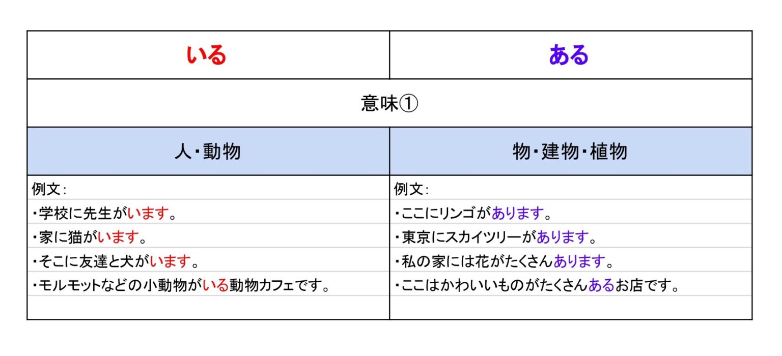 いる ある 違い | もみじ日本語教室