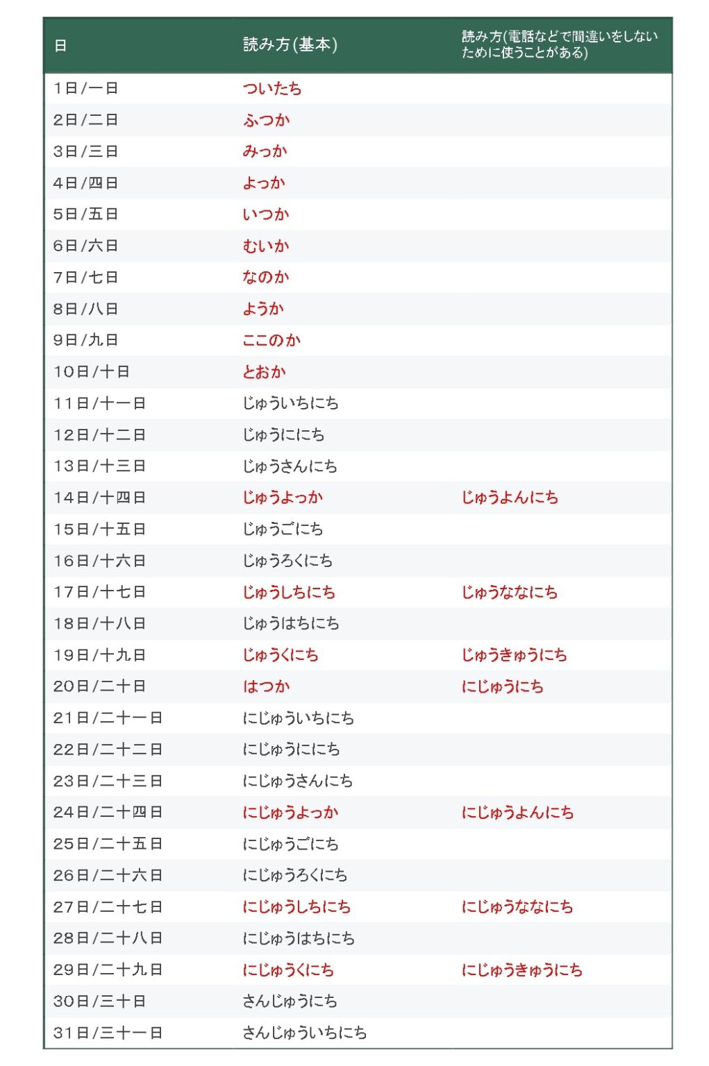 日付、日本語 | もみじ日本語教室