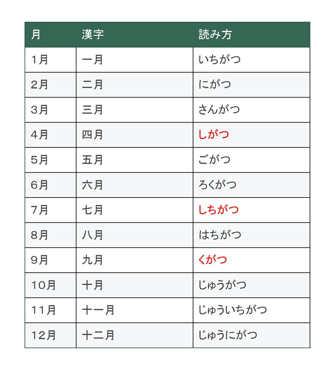 日付、日本語 | もみじ日本語教室