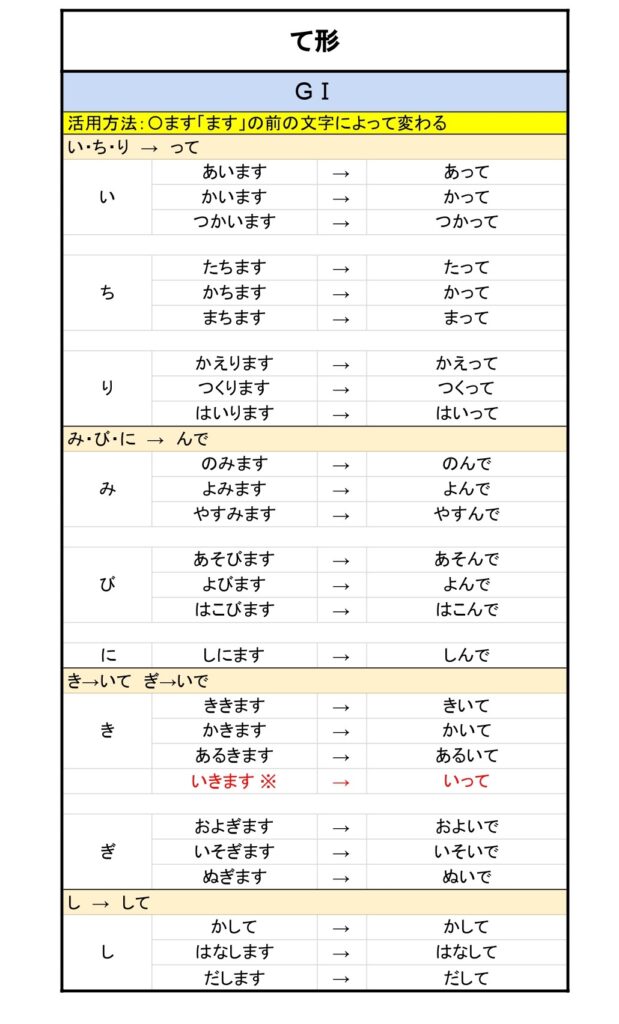 て形 | もみじ日本語教室