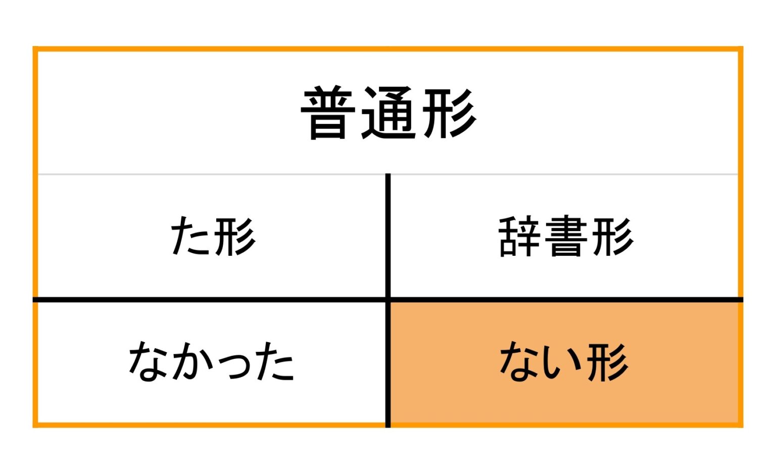ない形 作り方 | もみじ日本語教室