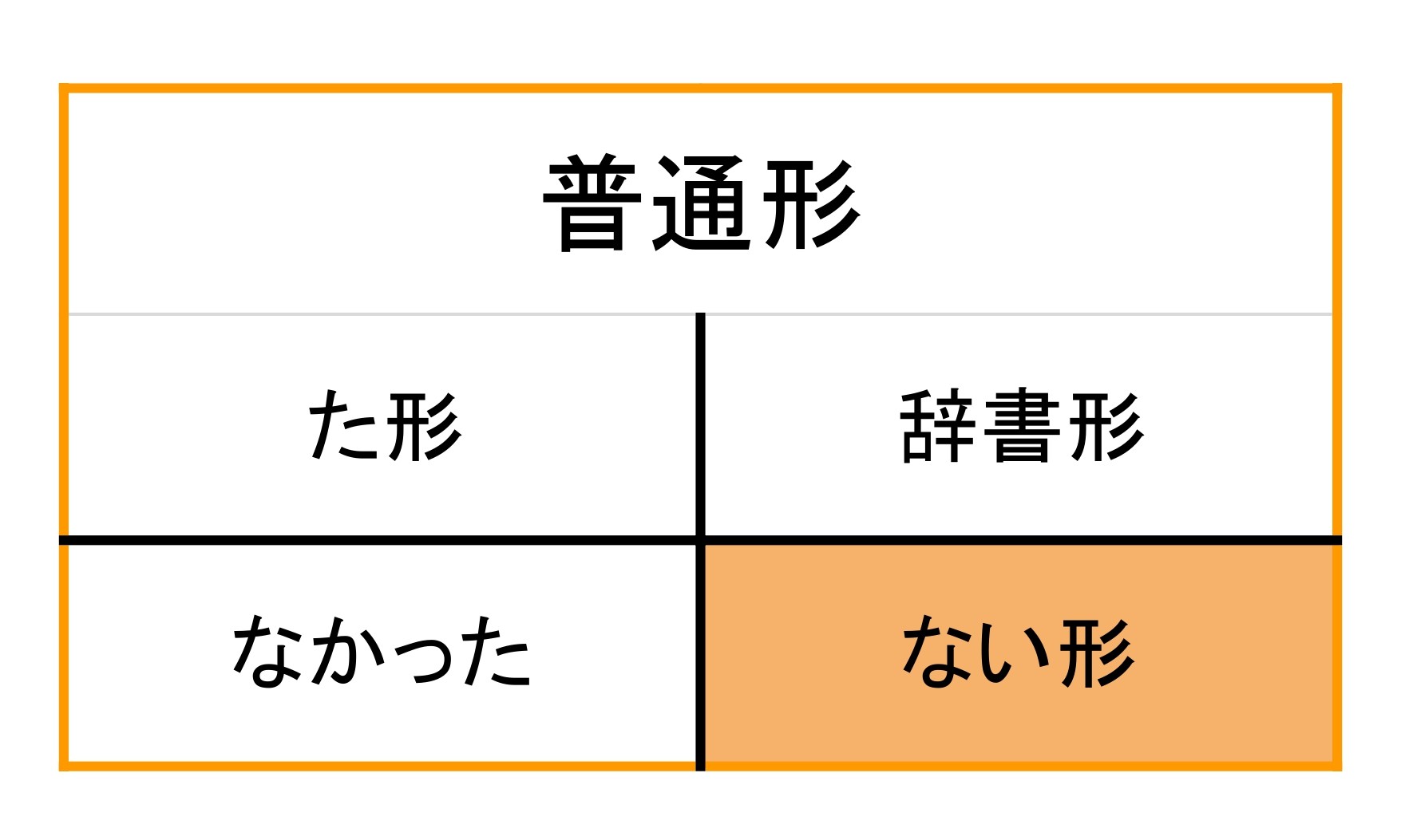 ない形 作り方 | もみじ日本語教室