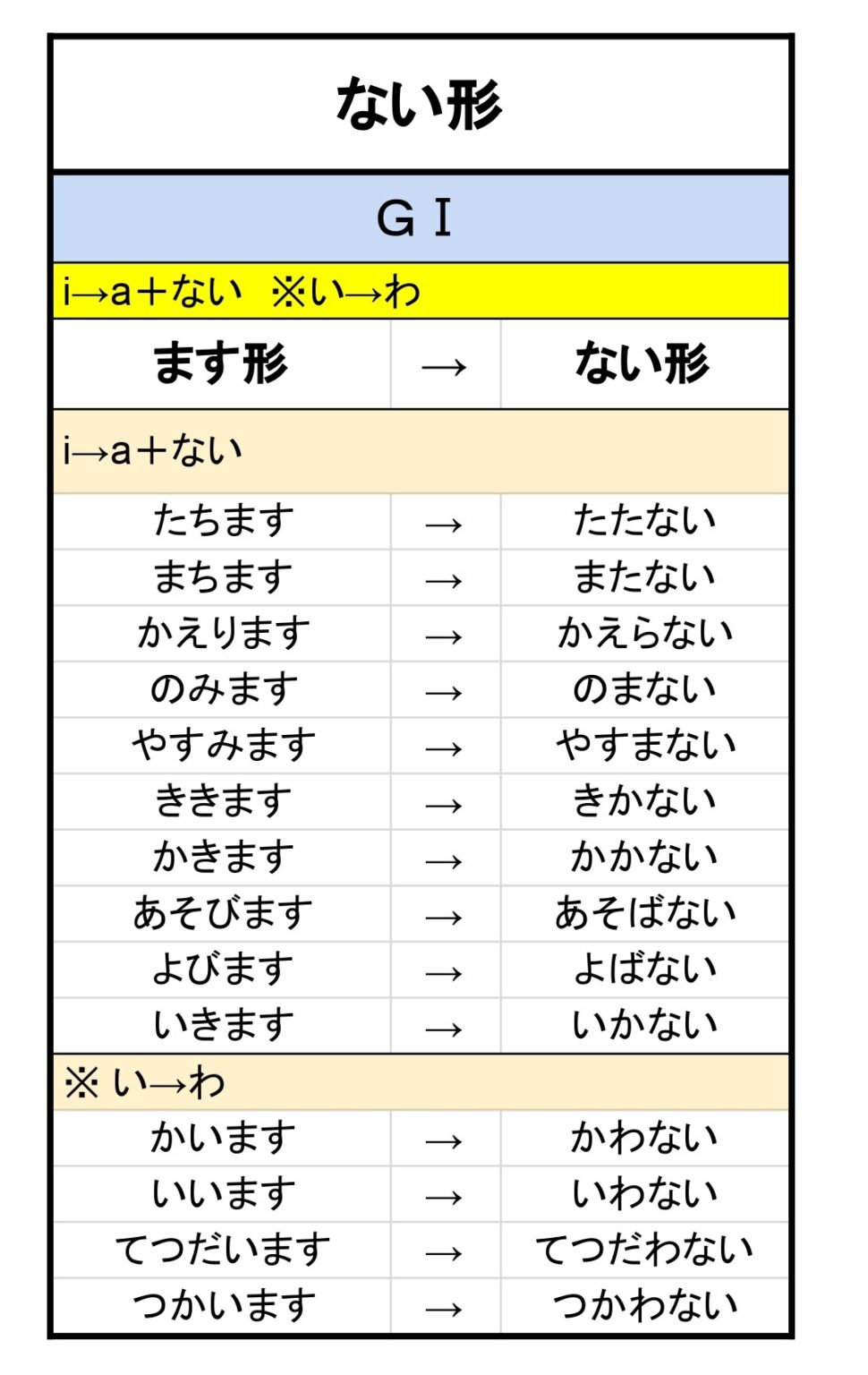 ない形 作り方 | もみじ日本語教室