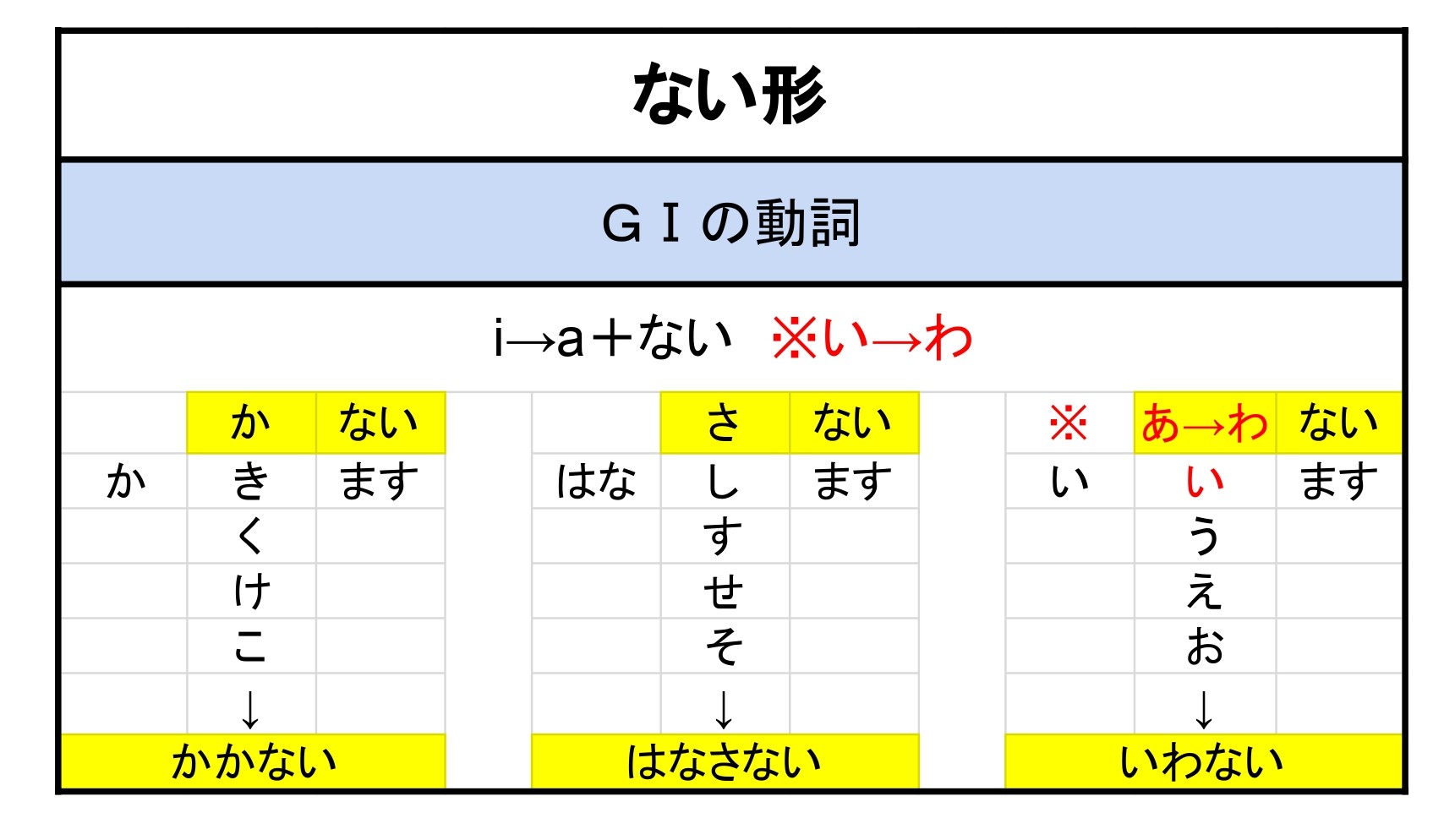 ない形 作り方 | もみじ日本語教室