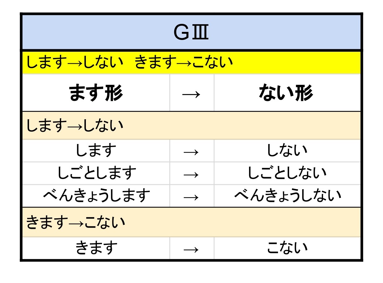 ない形 作り方 | もみじ日本語教室