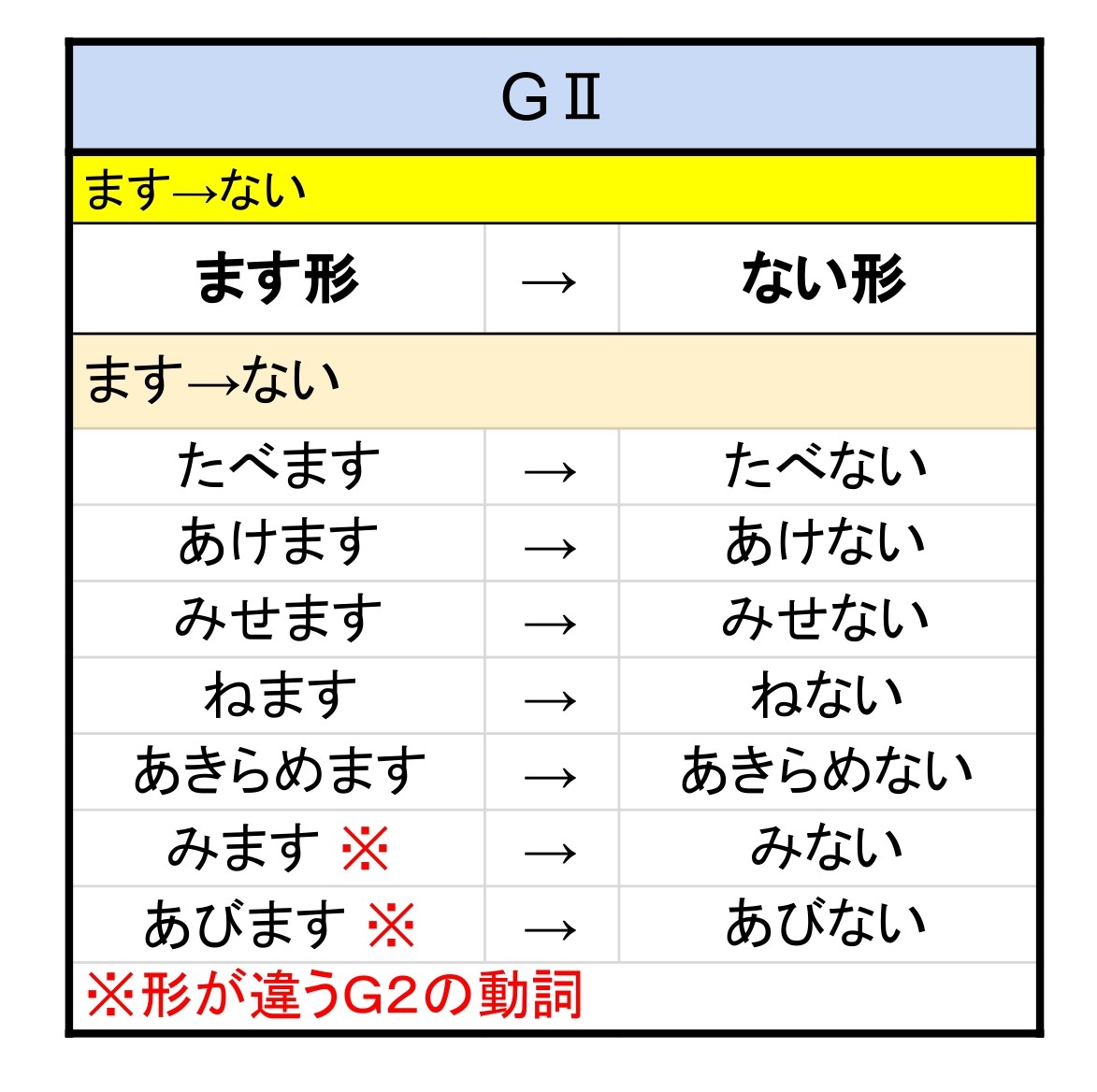 ない形 作り方 | もみじ日本語教室