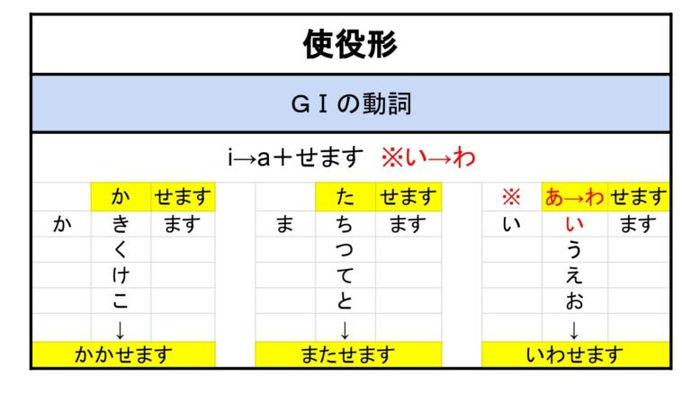 使役形 意味 | もみじ日本語教室