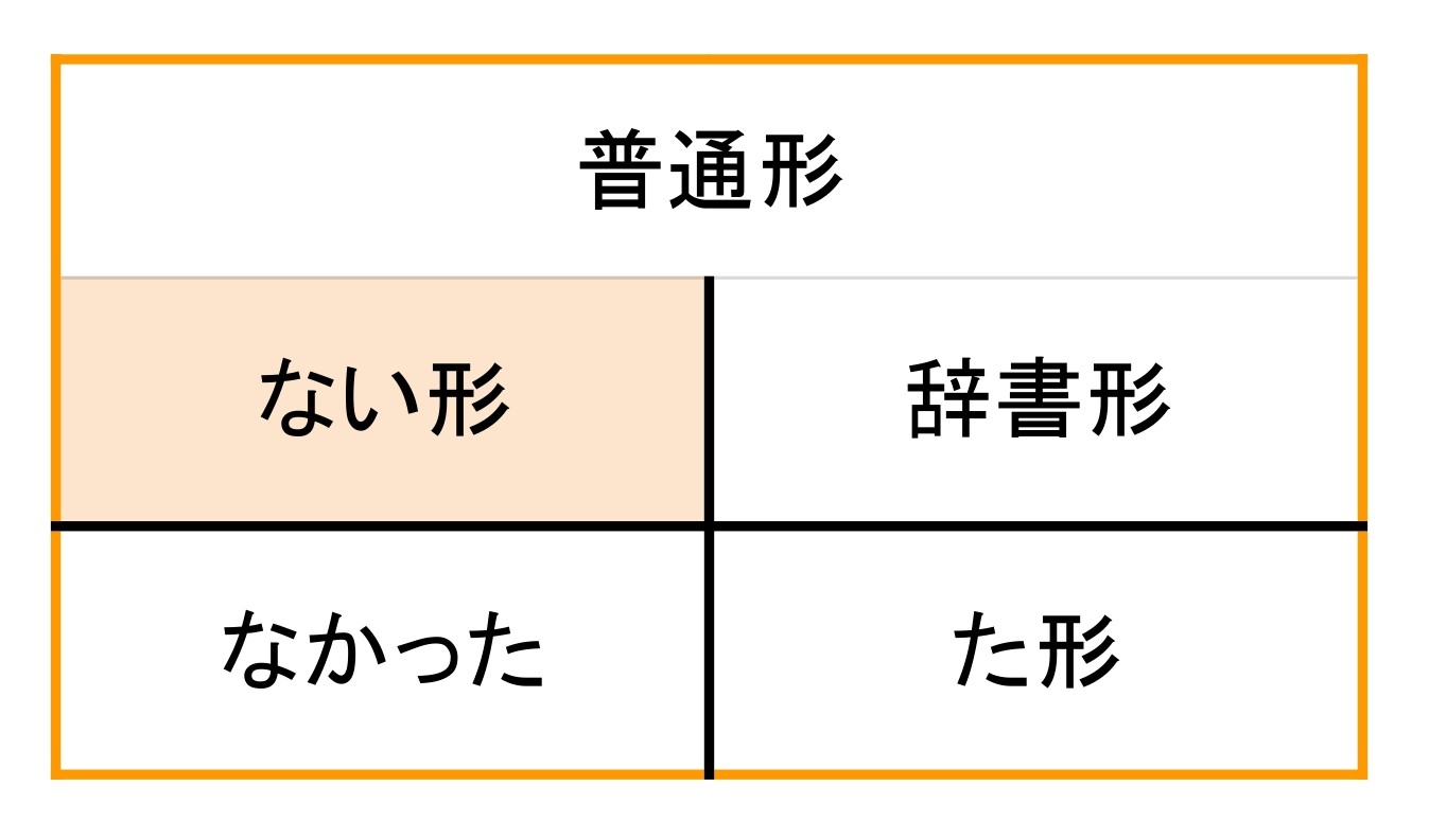 ない形 作り方 | もみじ日本語教室