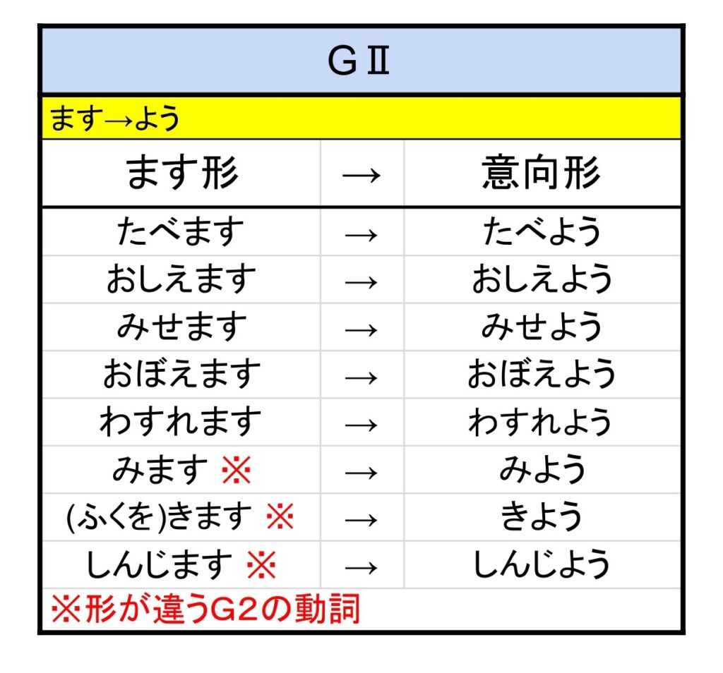 意向形 | もみじ日本語教室