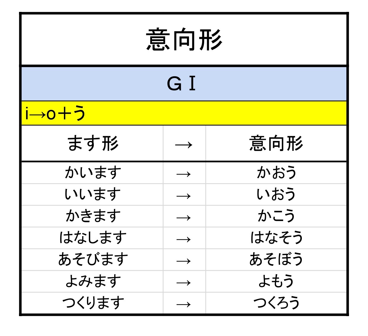 意向形 | もみじ日本語教室